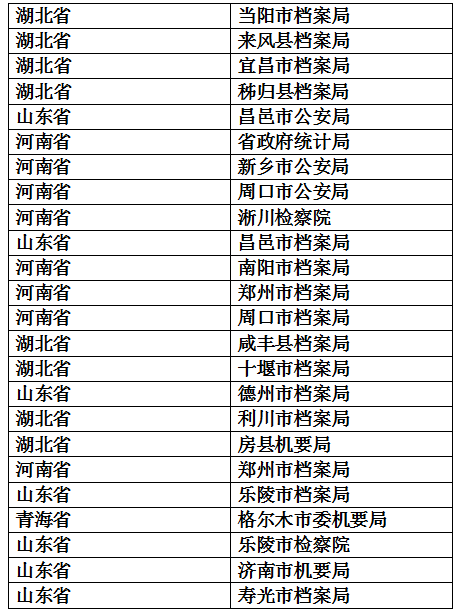 防磁庫客戶案例