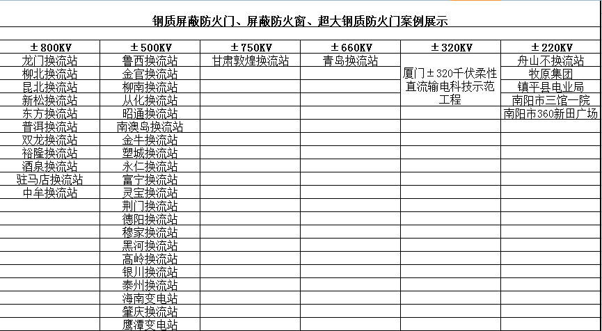 鋼質屏蔽防火門、屏蔽防火窗、超大鋼質防火門案例展示