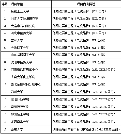 恒利電鏡室低頻屏蔽工程部分案例展示